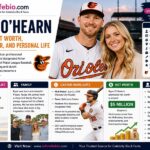 ryan o'hearn wife