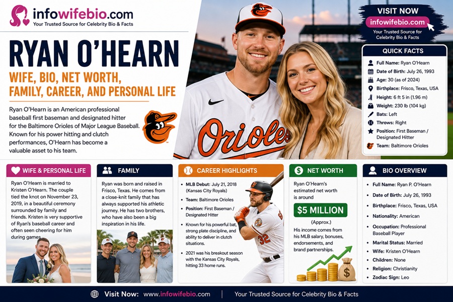 ryan o'hearn wife